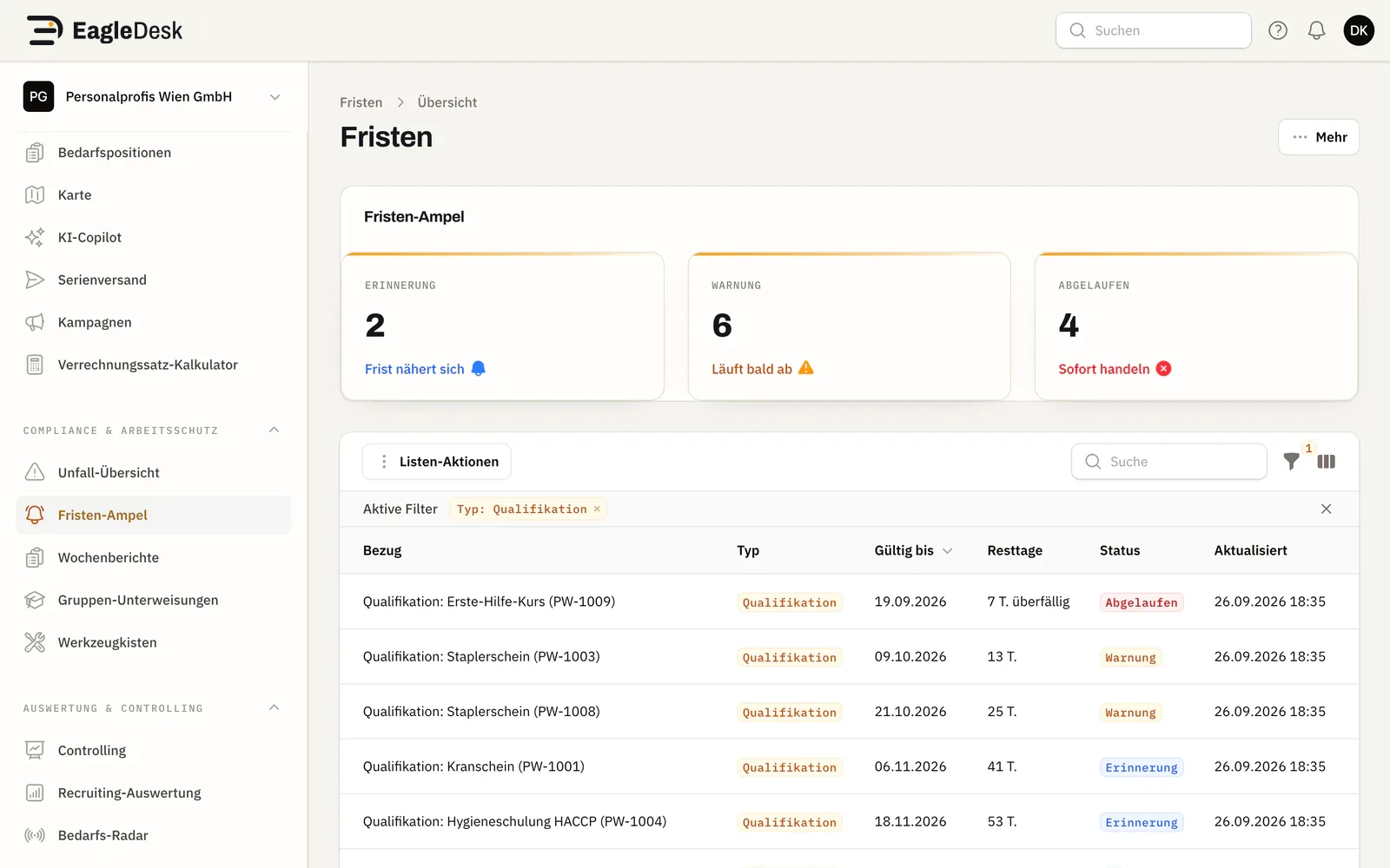 Fristen-Dashboard mit Ampel für Demo-Mitarbeiter